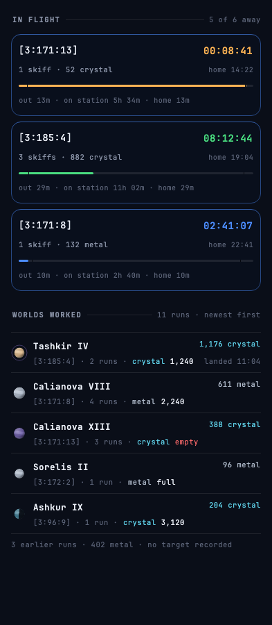 The Fleets screen: three runs out at once, each with its destination and time remaining.